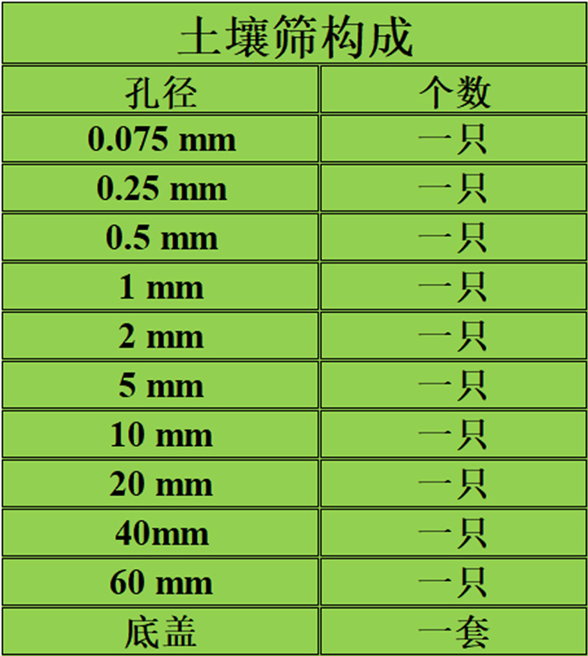 土壤筛组(图2)