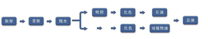 HX-OIL-13型紫外测油仪(图1)